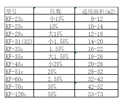渝水空调维修