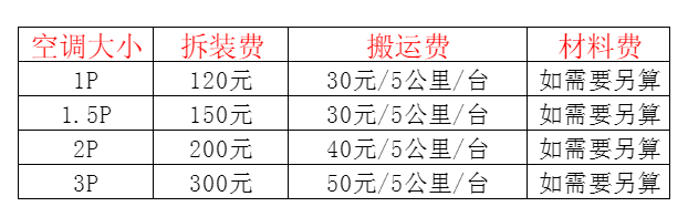 渝水空调移机及费用电话在哪里找